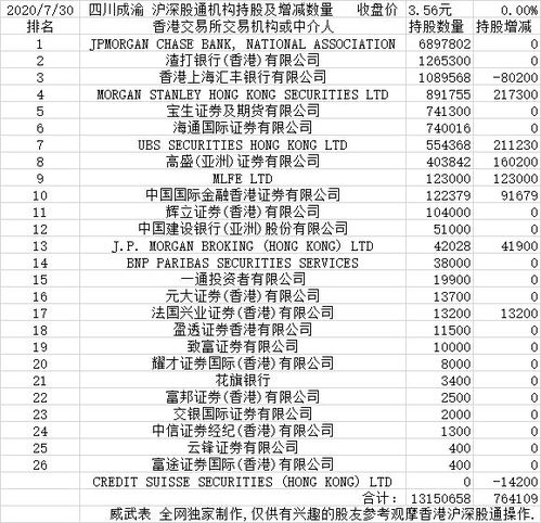 请问四川成渝可以增加持股吗？