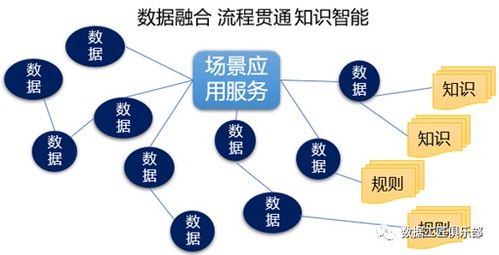 数据化 信息化 数字化和智能化之间联系和区别解析