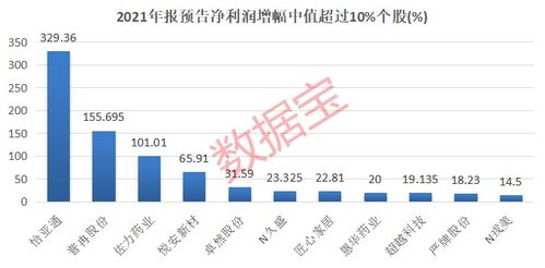 股市什么时候公布年报？