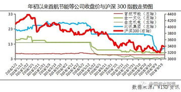 什么是股票质押，和信托有什么区别