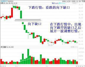 股票中因除权而产生的跳空缺口会回补吗？