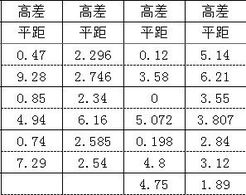 横断面测量记录表免费下载 道路工程 