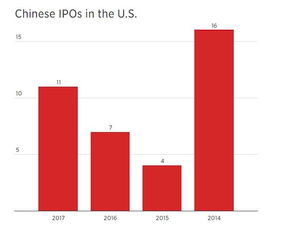 在美国上市意味着什么