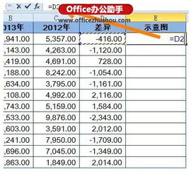 怎么利用Excel实现盈亏分析