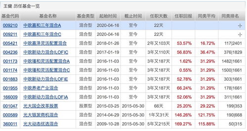 银行的理财基金可信度和收益到底有多少？