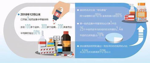 雌激素药物包括哪些 冠心病 冠心病经济实惠的药物有哪些