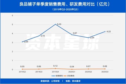 请问在四川开一个良品铺子大概前期投入要多少钱？盈利模式是怎样的！来一个懂行的人解释解释，越详细越好