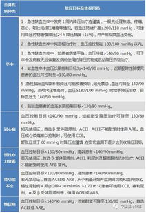 有哪些治疗高血压的病？