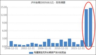 固定股率支付率