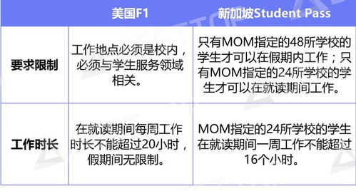 新加坡工作签证类别有哪些(新加坡工作签证类型介绍----必读)