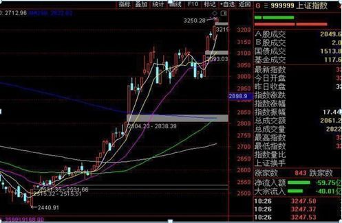 股票是谁想出来的