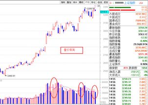 缩量创新高代表了即将下跌吗？为什么呢 ~