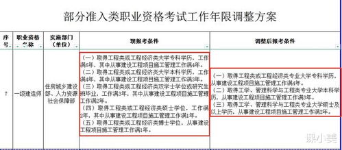 最新发布 部分准入类考试报考门槛降低 事关一建 监理 造价 注安