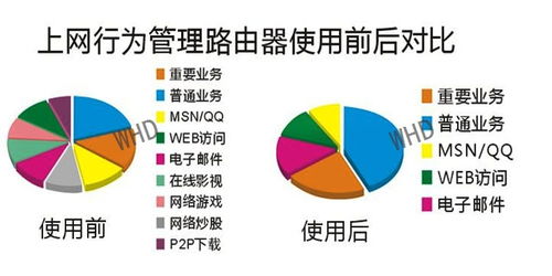 服务器系统与普通用户操作系统的区别有哪些