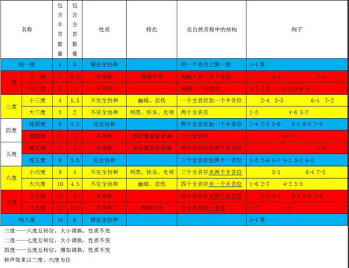 你好,我是初学者,乐理知识也不清楚,但是我下了很大决心去学笛子,希望你给我指点一二 