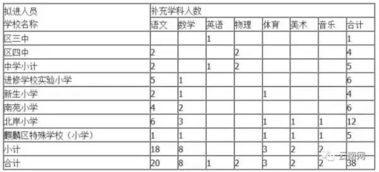 云南7月最新事业单位招考 上千个岗位 都是好单位 不要错过哦