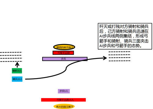 骑马与砍杀2战术怎么布置 坐镇指挥的技巧分享