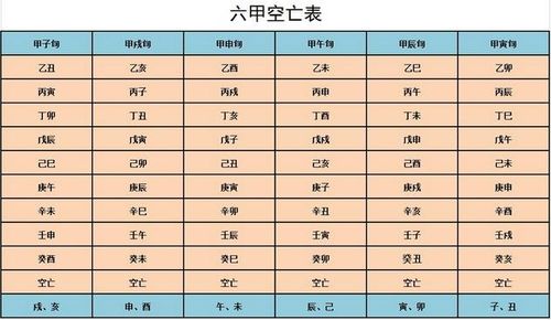 八字基础十六 空亡 粗体字和表格必背