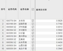 有关间接持有上市公司股票如何分红