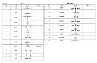 止回閥符號(hào) (蝶閥圖形豎著代表什么意思)(圖1)