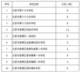 重磅 2018太原六城区初中划片公布了 看看你家孩子上哪所 