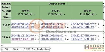 中间母线电源 IBC 最佳替代方案