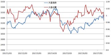 在经历7.29的暴跌后，后市走势如何？