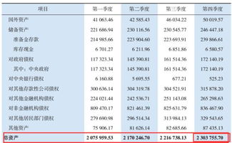 中国的银行体系到底有多少钱 