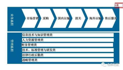 流程图绘制的方法及技巧是怎样的