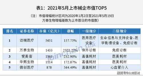 如何预测公司明年、后年的营业收入