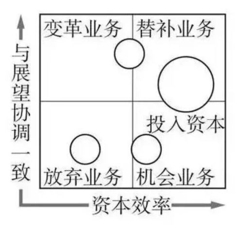 项目管理干货来啦 16个商业分模式提升你的商业化能力