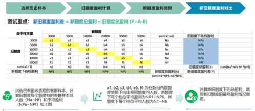 融慧金科马斌斌 客户价值驱动下,探秘额度策略实现最大化收益 