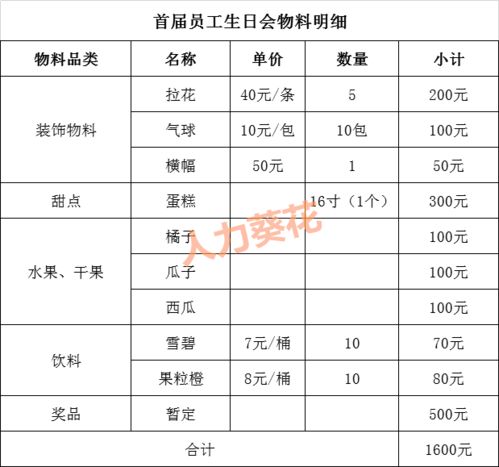 员工生日会方案.ppt