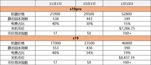 合约挖矿是什么意思-2023矿机收益一览表