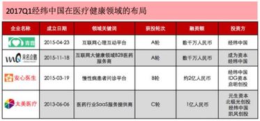 什么是基金啊，电子商务具体指哪些方面啊 ？