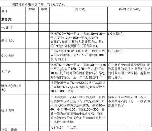 如何订装修材料清单 不怕被坑死就别看