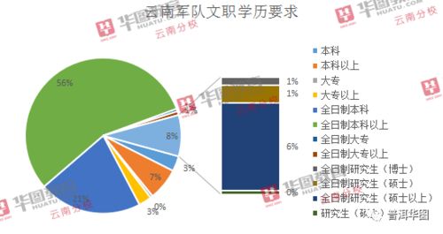 大专学历可以报考2020年军队文职吗 军队文职学历要求高吗