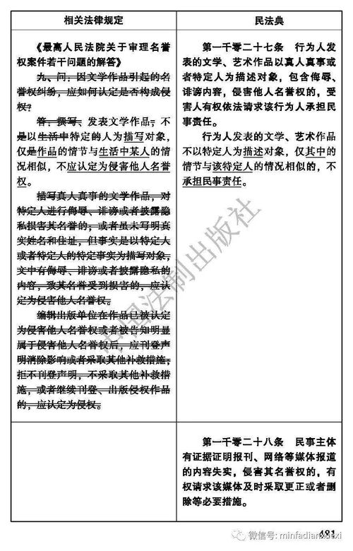 民法典 新旧对照 04人格权 法制社