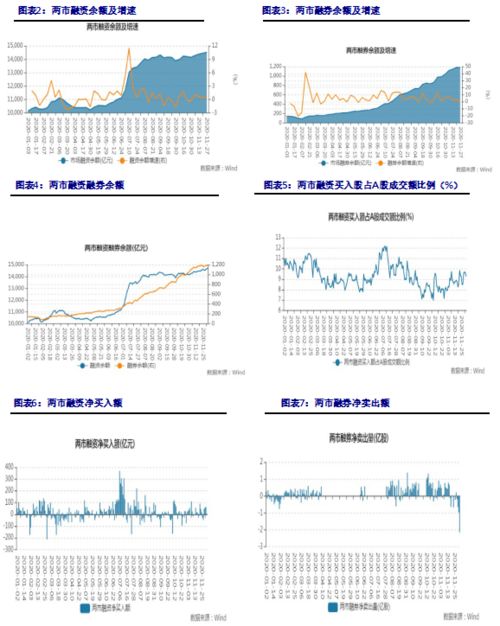 股票融资融券建仓费 递延费 手续费多少是多少？