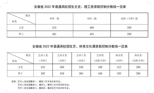 2022高考一本线(图1)