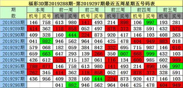 老梁19298期福彩3D 十个位冷号解冻