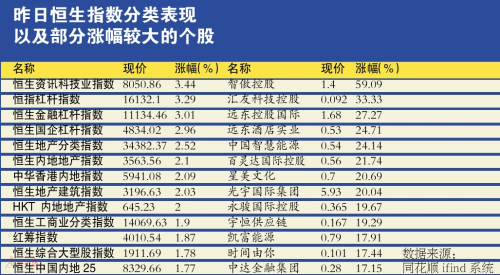 沪港通一周交易日是不是5天