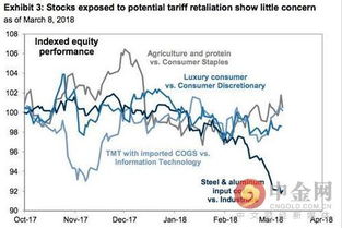 美国贸易战对中国哪些股票的影响