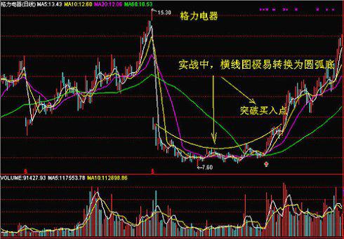 易阳指怎么能查询一只股票一年的价格