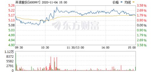 开滦股份最新价位是多少？