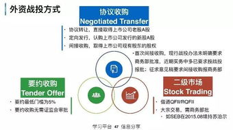 呕心沥血的73页PPT史上最全总结中国上市公司的资本运作 最新版