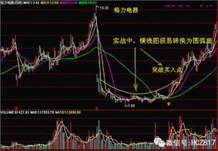 如何查询一个股票最近一年内的最高价最低价和走势？