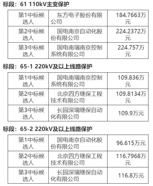 一个工程里材料采购款和劳务占总价款的多少合适，