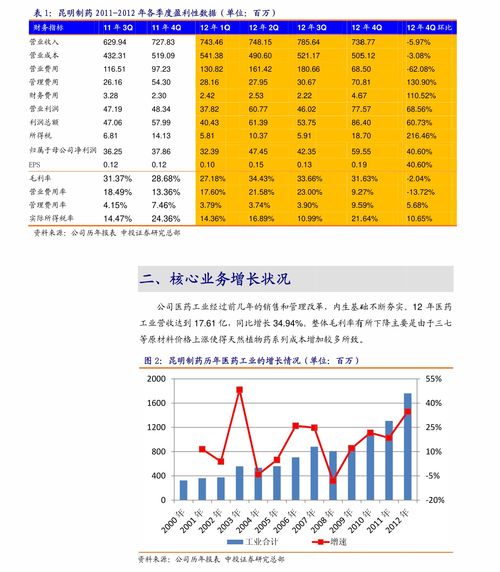 兆新股份的上市发行价