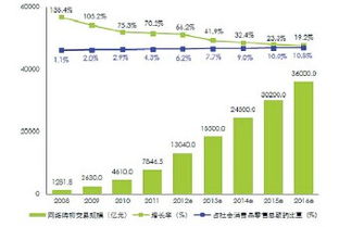 影响大学生网络购物的因素分析毕业论文